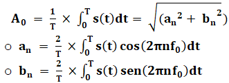 ضرایب سری فوریه