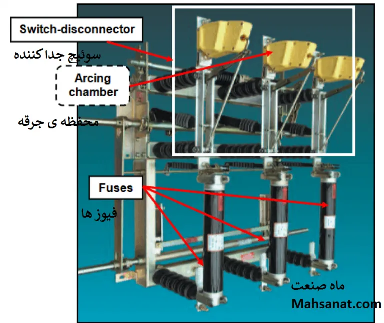 جداکننده سوئیچ مربوط به فیوزها