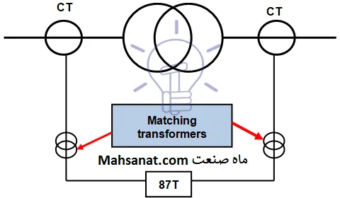 شکل-۲-حفاظت-دیفرانسیل-ترانس_7