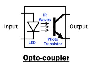 اپتو کوپلر Opto-coupler