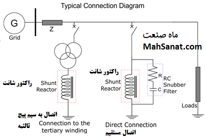 تصویر ۵ - نحوه ی اتصال معمول راکتور شانت