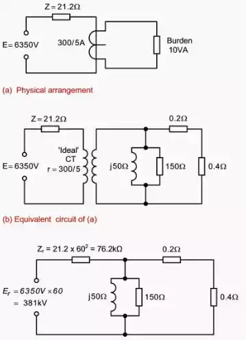 استخراج مدار معادل ترانسفورماتور جریان - ماه صنعت انرژی 