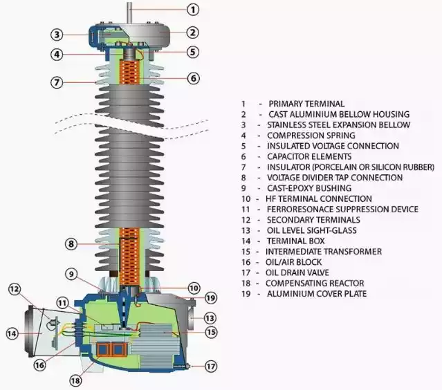  ترانسفورماتور ولتاژ خازنی کوپلینگ - ماه صنعت انرژی 