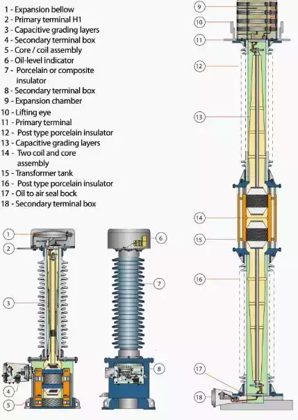 2-5-ساختار ترانسفورماتور ولتاژ - ماه صنعت انرژی 