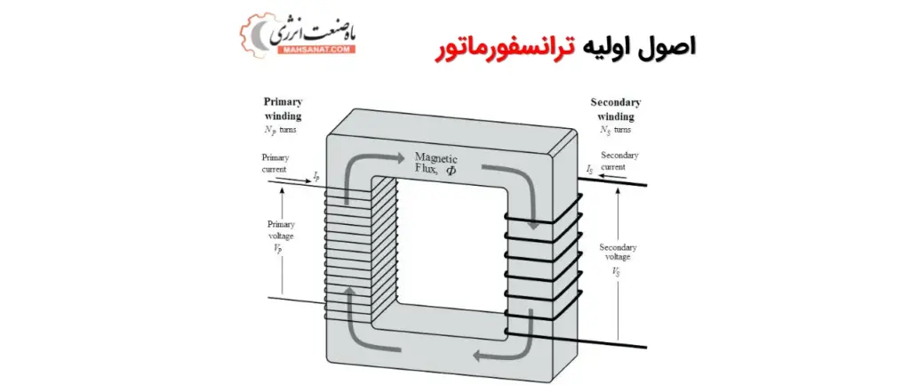 اصول اولیه ترانسفورماتور- قسمت 1