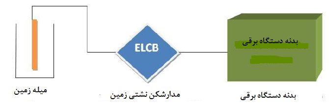 شکل ۶- کلید ELCB