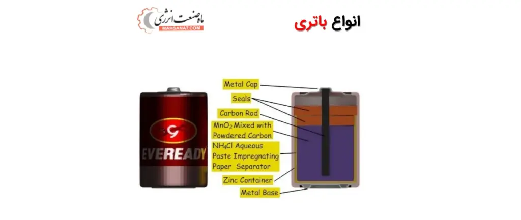 انواع باتری - ماه صنعت انرژی