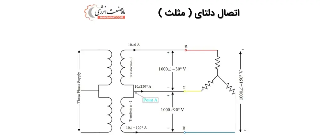 اتصال دلتای باز ترانس