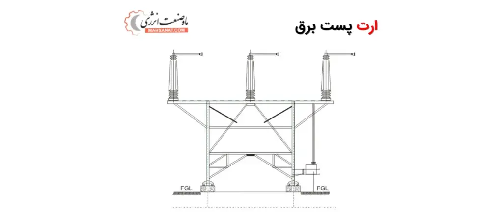 ارت پست برق - چاه ارت ترانسفورماتور - ماه صنعت انرژی