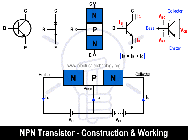 ترانزیستور NPN – ساختار و کارکرد