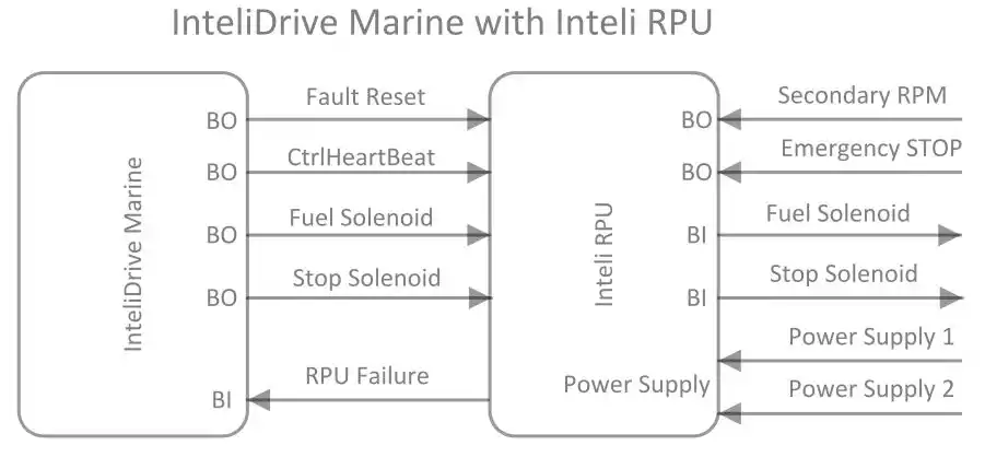 نمای کلی برنامه برد کنترل کومپ InteliDrive Marine- ماه صنعت انرژی