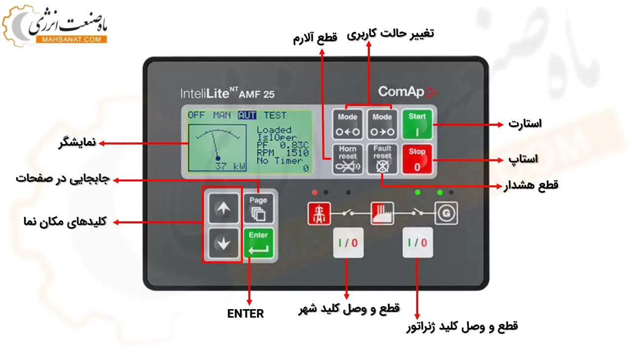 دکمه های روی برد InteliLiteNT AMF 25 - ماه صنعت انرژی 