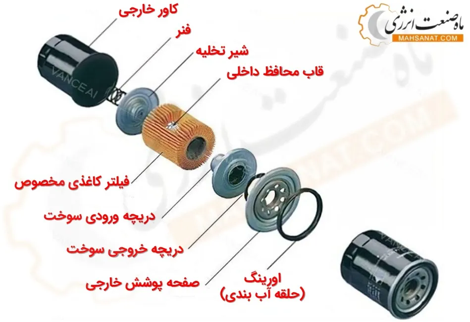 اجزای داخلی فیلتر سوخت - ماه صنعت انرژی