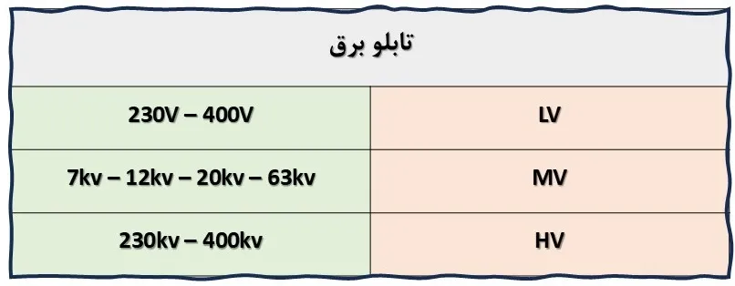 تابلو برق دیزل ژنراتور - ماه صنعت انرژی 