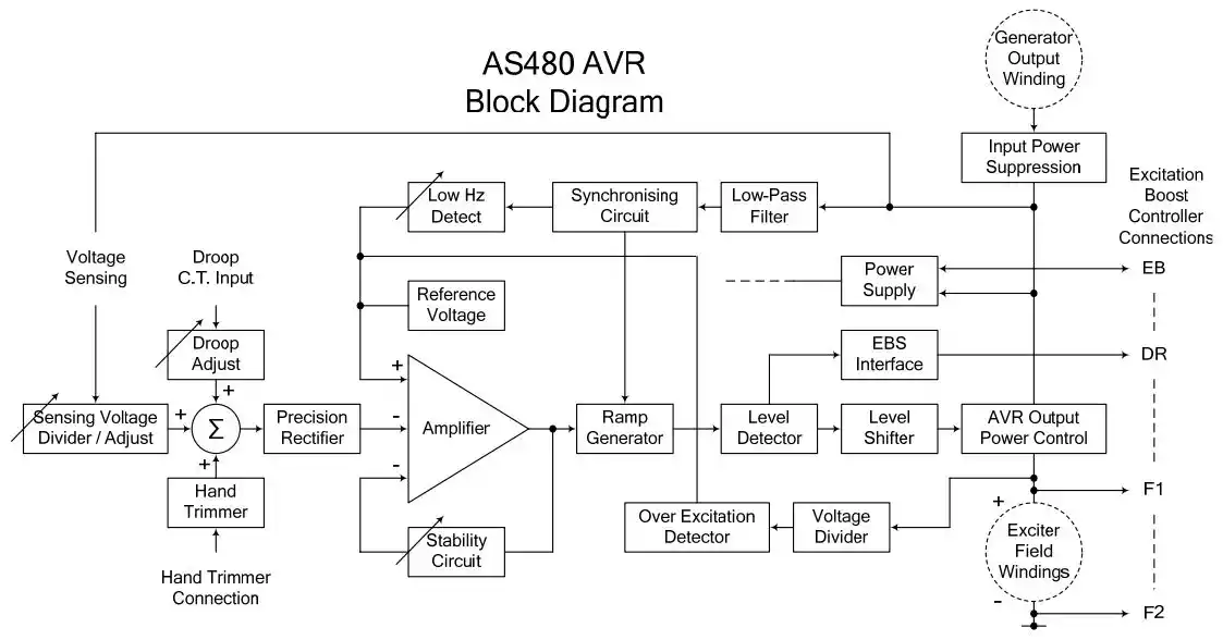 AVR AS480 - ماه صنعت انرژی 