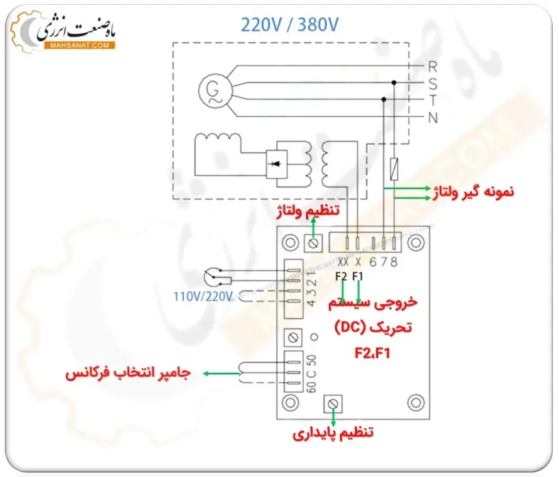 سیم کشی ای وی ار SX460 - ماه صنعت انرژی 