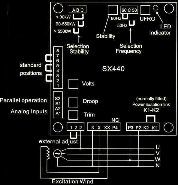 AVR SX440 - ماه صنعت انرژی 