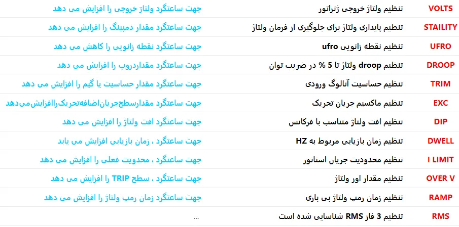 MX321 - ماه صنعت انرژی