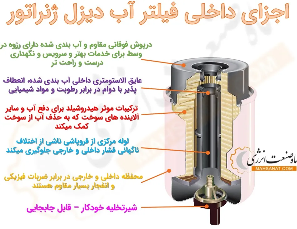 اجزای داخلی فیلتر آب دیزل ژنراتور - ماه صنعت انرژی 