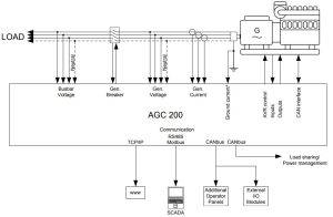 برد کنترلی دایف CGC200- ماه صنعت انرژی