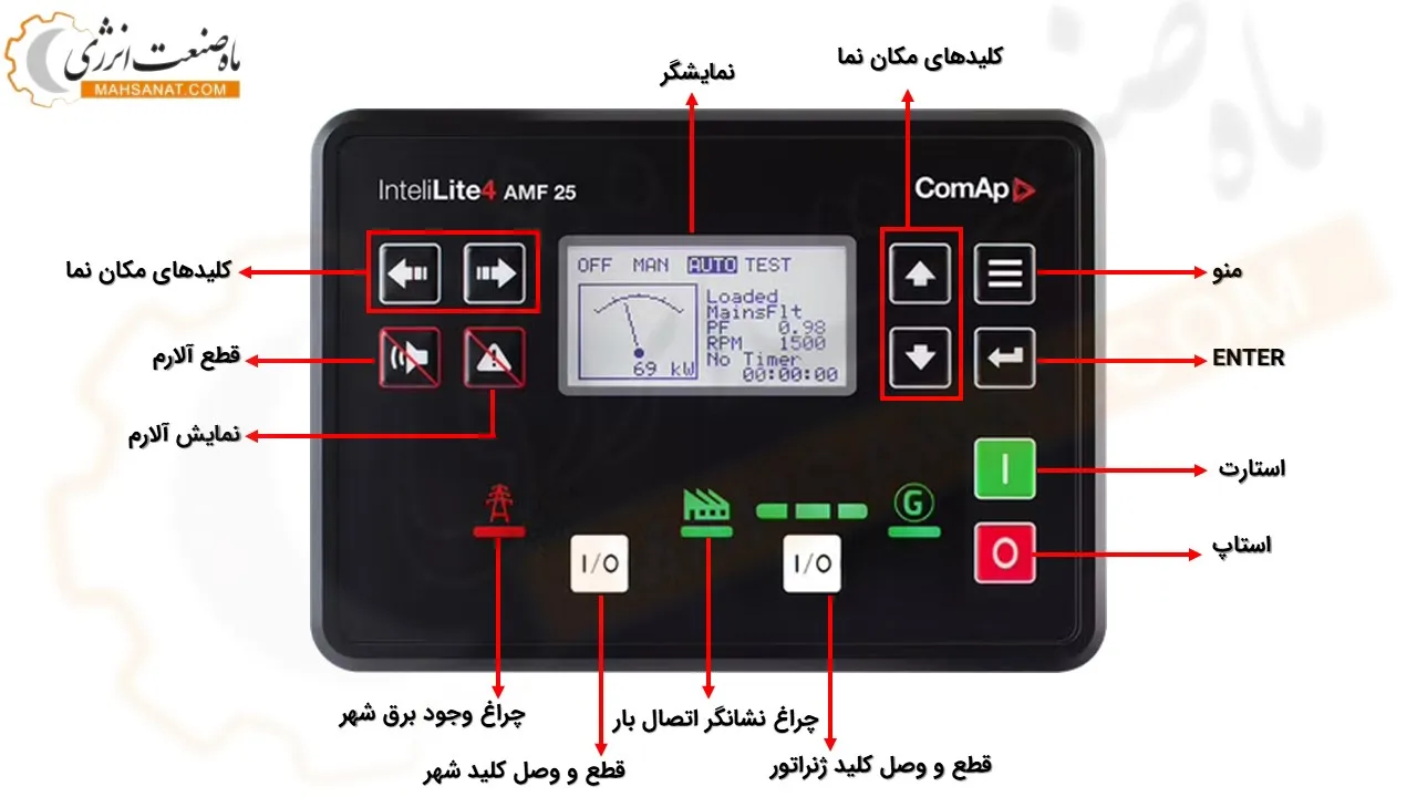 نمای جلوی برد AMF25 NEW -ماه صنعت انرژی 