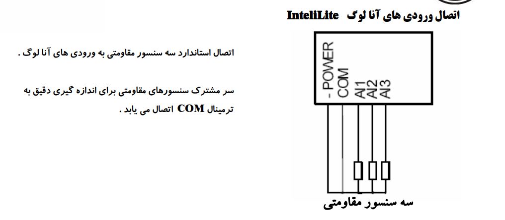 برد کنترلی کومپ AMF25