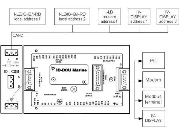 ترمینال برد کنترل کومپ مدل InteliDrive DCU Marine