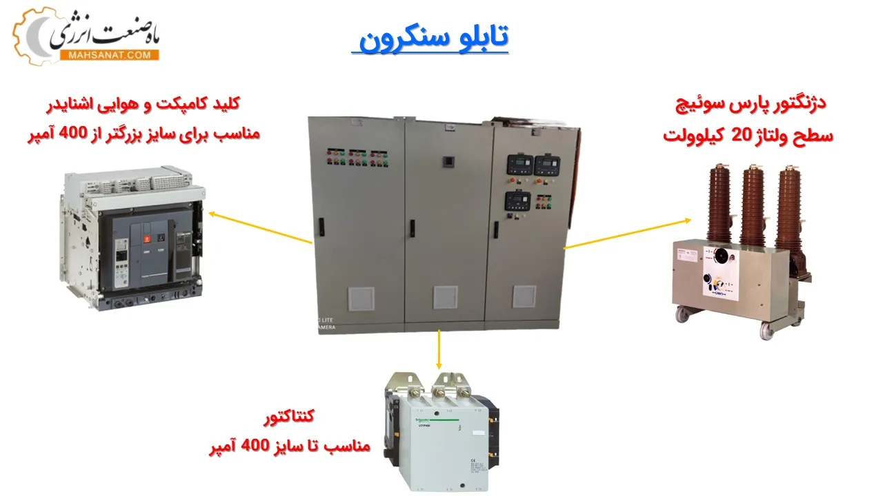 کلید در تابلو سنکرون - ماه صنعت انرژی