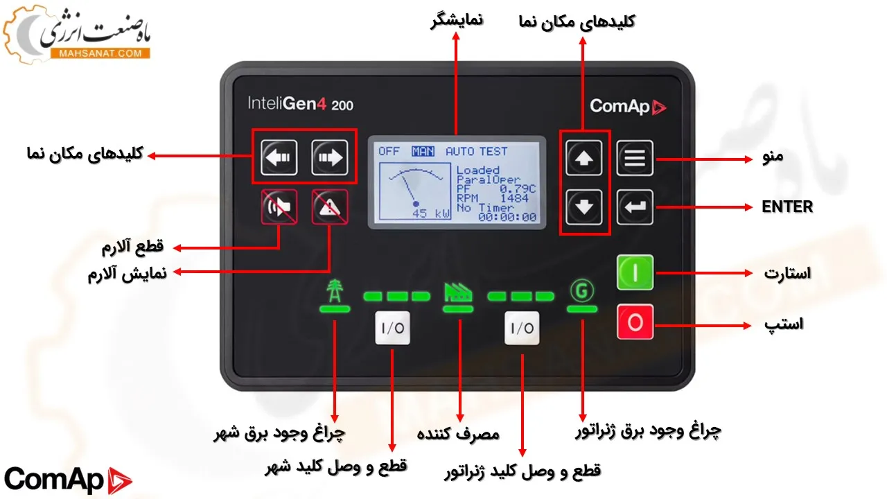 معرفی نمای جولی برد کومپ IG200 -ماه صنعت انرژی 