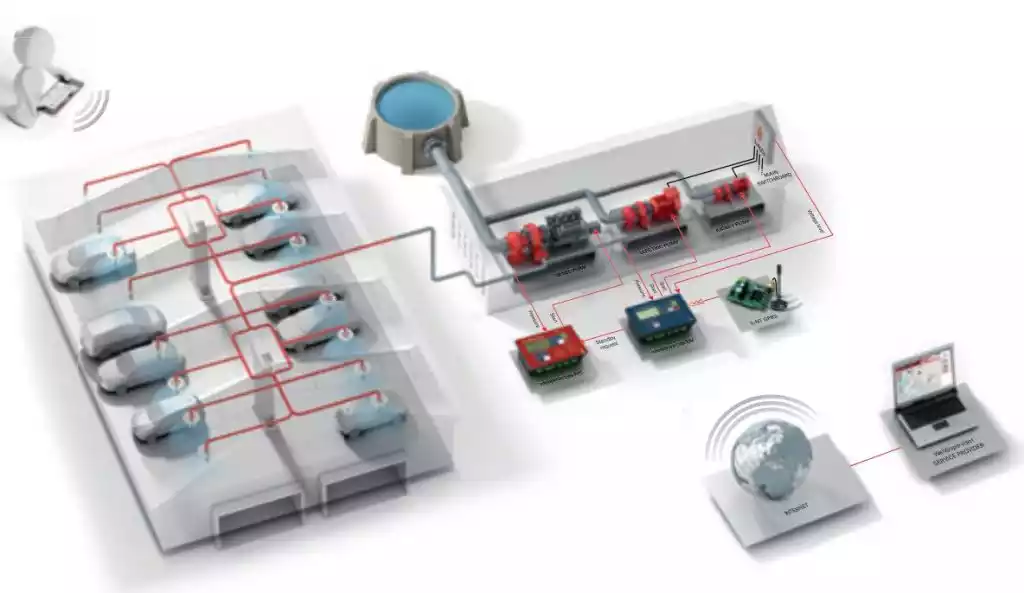 برد کنترل کومپ مدل Inteli Drive Lite Fire Pump - ماه صنعت انرژی