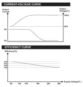منحنی جریان-ولتاژ و کارایی منحنی - ماه صنعت انرژی 