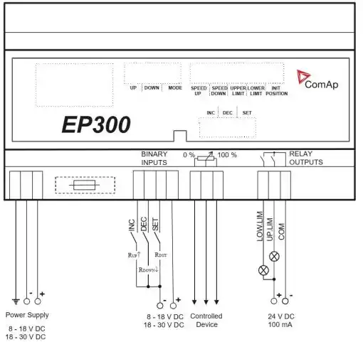 ماژول پتانسیومتر الکترونیکی EP300 - ماه صنعت انرژی 