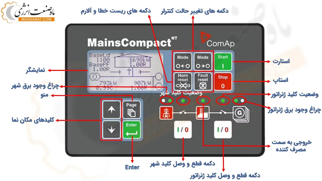 خرید برد کنترلی کومپ MainsCompactNT - ماه صنعت انرژی 