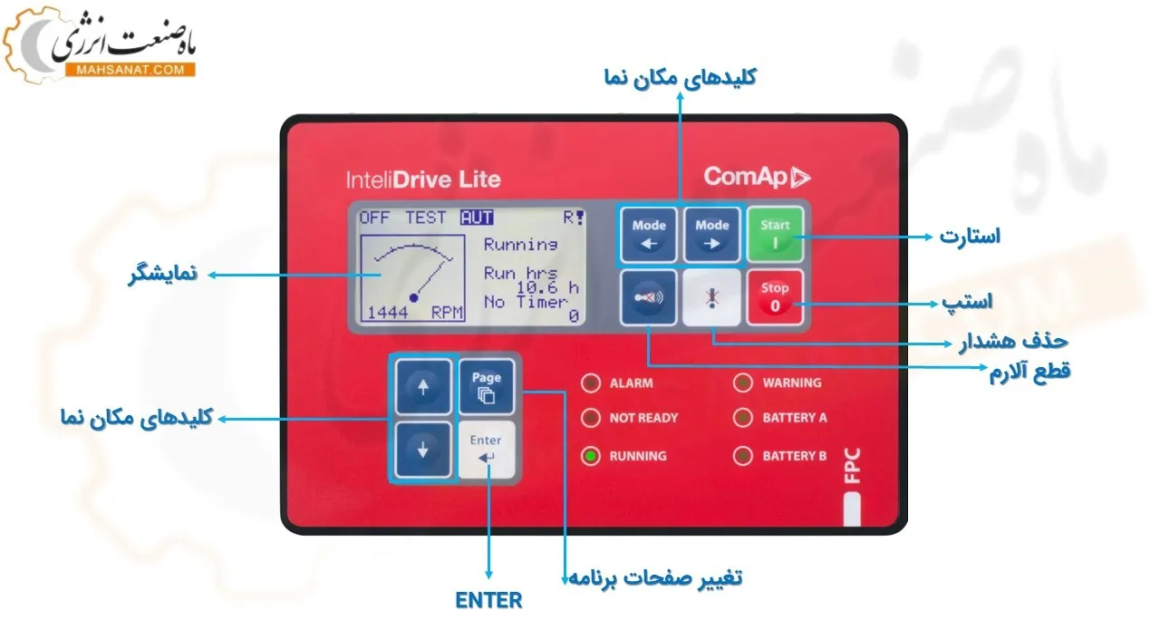 معرفی دکمه های INTELIDRIVE LITE FPC - ماه صنعت انرژی 