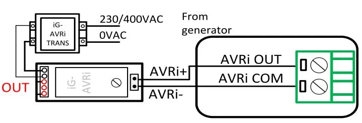 سیم کشی IG-AVRI -ماه صنعت انرژی 