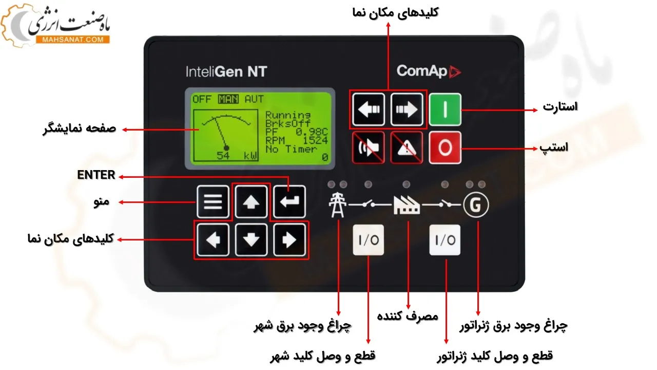 برد کنترلی کومپ InteliGen NT GC - ماه صنعت انرژی 