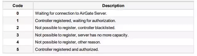 AirGate Diag – کد تشخیصی برای اتصال AirGate