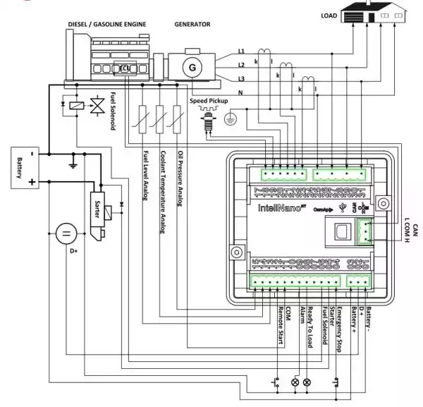سیم کشی برد کنترل دیزل ژنراتور کومپ مدل InteliNanoNT MRS - ماه صنعت انرژی