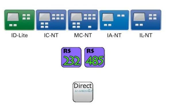 ماژول کومپ IL-NT-RS232-485 - ماه صنعت انرژی 