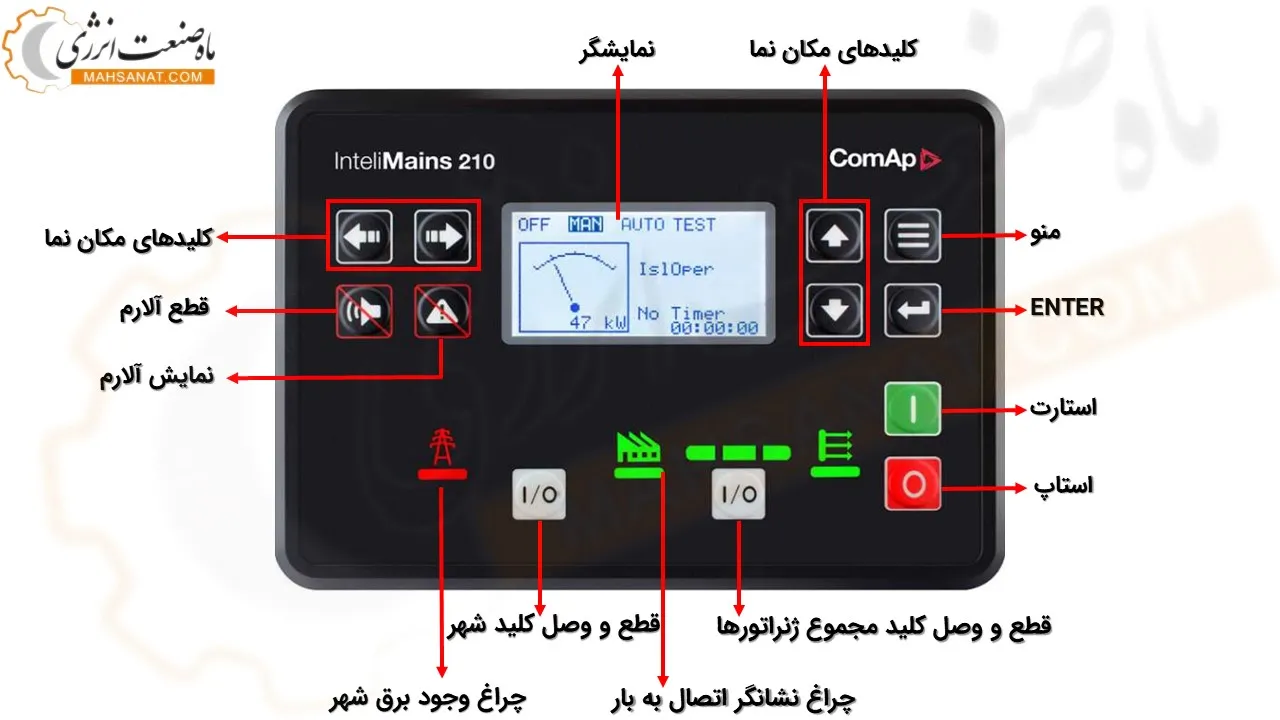 برد کنترل کومپ InteliMains‌210 - ماه صنعت انرژی 