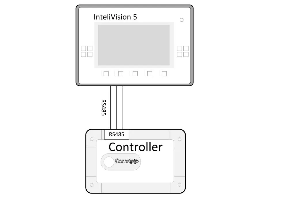 ساختارها الکترونیکی قابل اجرا InteliVision 5