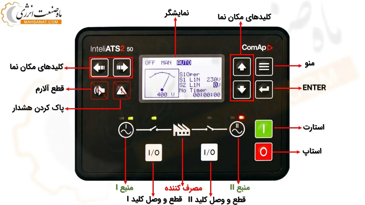 معرفی کلیدهای جلوی کنترلر ATS کومپ InteliATS2 50 - ماه صنعت انرژی 