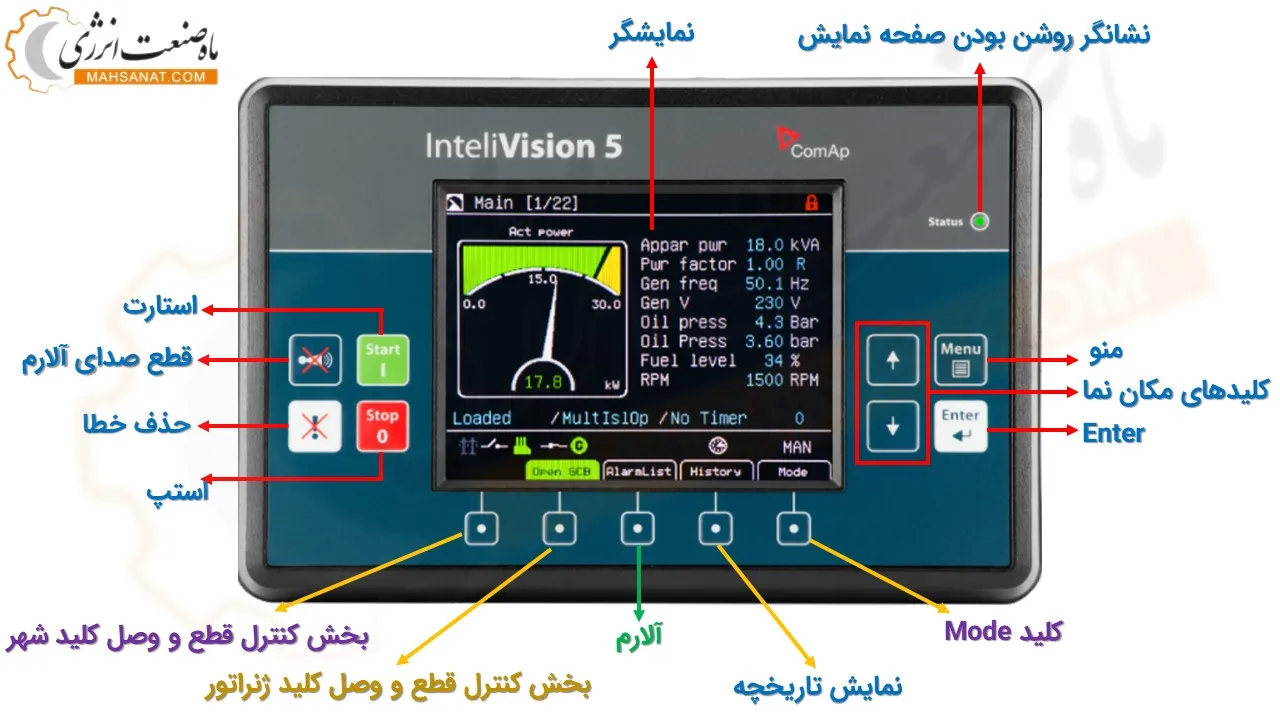 صفحه نمایش رنگی کومپ InteliVision 5 - ماه صنعت انرژی 