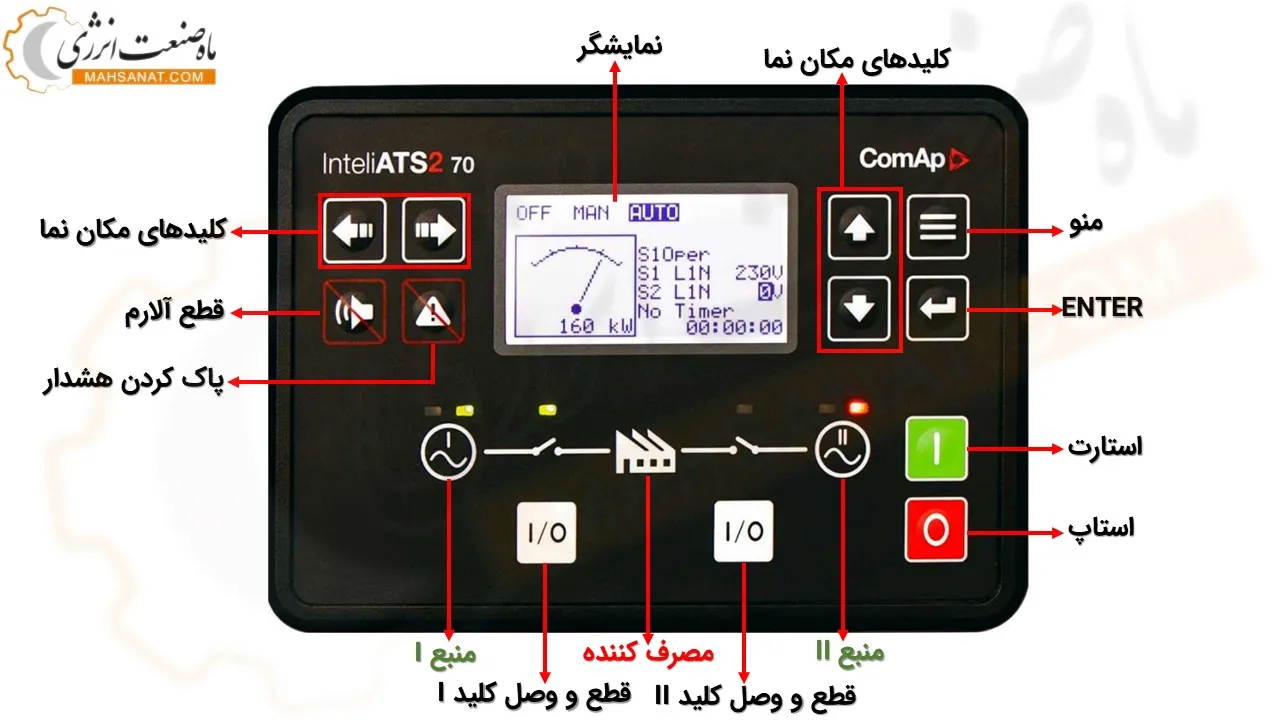معرفی دکمه های جلوی برد InteliATS2 70
