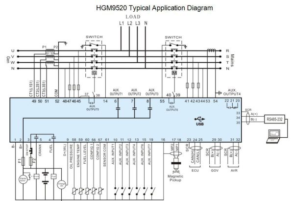 برد کنترلی دیزل ژنراتور SmartGen HGM9520-ماه صنعت انرژی