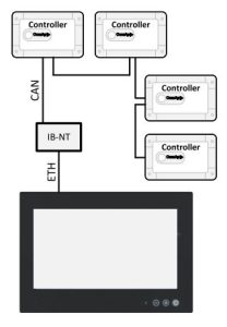صفحه نمایش رنگی InteliVision 13Touch- ماه صنعت انرژی