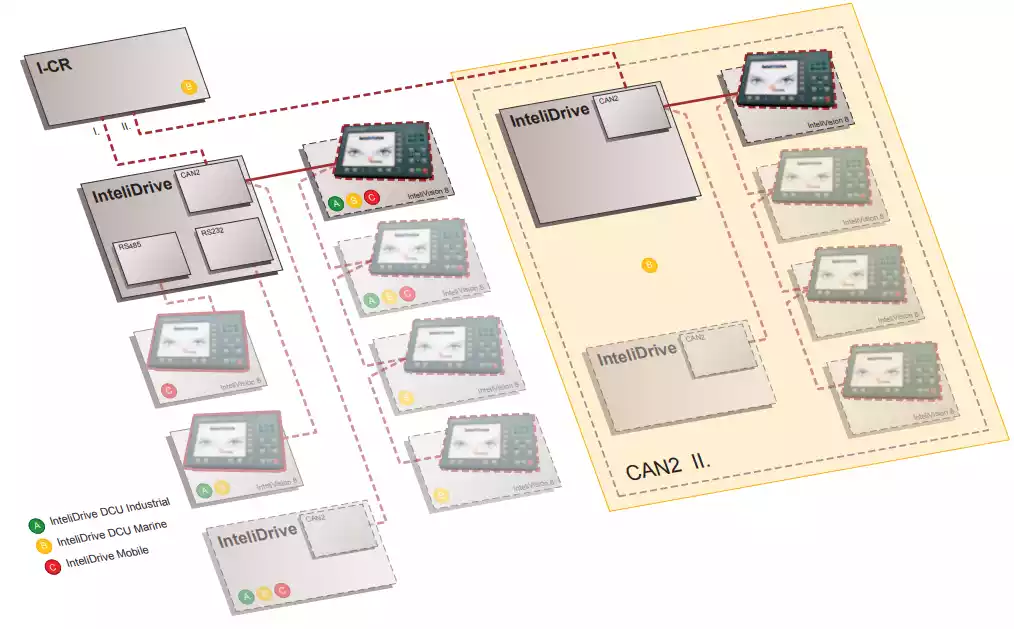 صفحه نمایش رنگی لمسی کومپ InteliVision 8 - ماه صنعت انرژی
