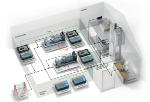 صفحه نمایش رنگی لمسی کومپ InteliVision 5- ماه صنعت انرژی