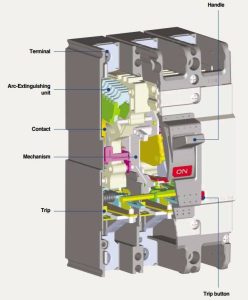 کلیداتوماتیک کامپکت هیوندای 3پل 80 آمپر-ماه صنعت انرژی