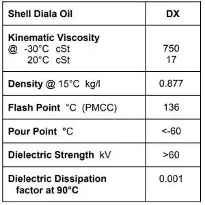 روغن ترانس Shell Diala DX-ماه صنعت انرژی